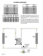 Preview for 30 page of Amana P1172401C Service Manual