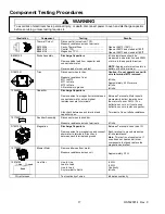 Предварительный просмотр 17 страницы Amana P1199603M Service Manual