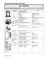 Предварительный просмотр 18 страницы Amana P1199603M Service Manual