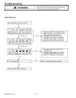 Предварительный просмотр 28 страницы Amana P1199603M Service Manual