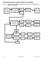 Предварительный просмотр 14 страницы Amana P1330201M Service Manual