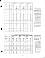 Предварительный просмотр 21 страницы Amana P67223-28C Owner'S Manual