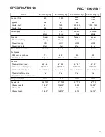 Предварительный просмотр 5 страницы Amana PBC092E00AX Technical Manual