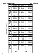 Preview for 10 page of Amana PBC092E00AX Technical Manual