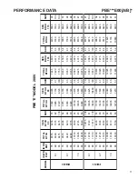 Предварительный просмотр 11 страницы Amana PBC092E00AX Technical Manual