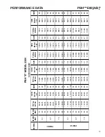 Preview for 13 page of Amana PBC092E00AX Technical Manual