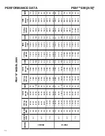 Preview for 14 page of Amana PBC092E00AX Technical Manual