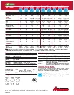 Preview for 2 page of Amana PBE093E35AXAA Specification Sheet