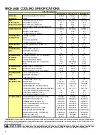 Preview for 6 page of Amana PCA24C02E Technical Information