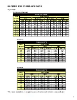 Preview for 7 page of Amana PCA24C02E Technical Information