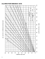 Preview for 8 page of Amana PCA24C02E Technical Information