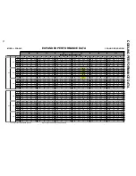 Preview for 10 page of Amana PCA24C02E Technical Information