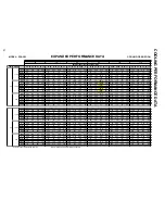 Preview for 12 page of Amana PCA24C02E Technical Information