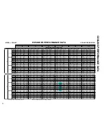 Preview for 17 page of Amana PCA24C02E Technical Information