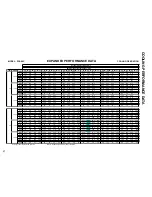 Preview for 19 page of Amana PCA24C02E Technical Information