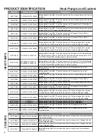 Preview for 8 page of Amana PCC**C Service Instructions Manual