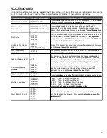 Preview for 9 page of Amana PCC**C Service Instructions Manual