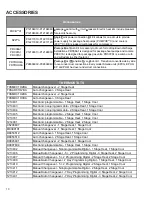 Preview for 10 page of Amana PCC**C Service Instructions Manual