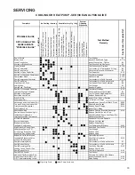 Preview for 33 page of Amana PCC**C Service Instructions Manual