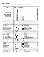 Preview for 34 page of Amana PCC**C Service Instructions Manual