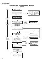 Preview for 62 page of Amana PCC**C Service Instructions Manual