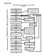 Preview for 63 page of Amana PCC**C Service Instructions Manual