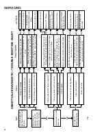 Preview for 64 page of Amana PCC**C Service Instructions Manual