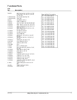 Preview for 3 page of Amana PTC 153G Repair Parts