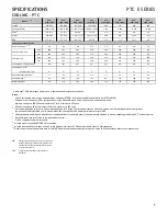 Предварительный просмотр 5 страницы Amana PTC073E Series Service Instructions Manual