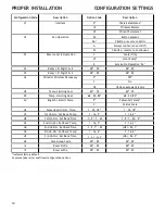 Предварительный просмотр 34 страницы Amana PTC073E Series Service Instructions Manual