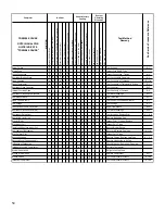 Предварительный просмотр 50 страницы Amana PTC073E Series Service Instructions Manual