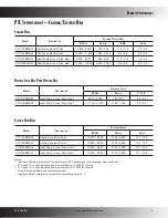 Предварительный просмотр 5 страницы Amana PTC105B30AM Product Specifications