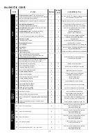 Preview for 18 page of Amana PTH123G25AXXX Installation Instructions & Owner'S Manual