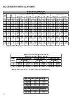 Preview for 34 page of Amana R-22 Service Instructions Manual