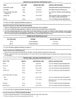 Preview for 12 page of Amana Radarange RSBG459P Use & Care Manual