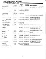 Preview for 14 page of Amana RBG622T Use & Care Manual And Cooking Manual