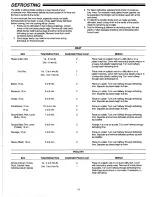 Preview for 15 page of Amana RBG622T Use & Care Manual And Cooking Manual