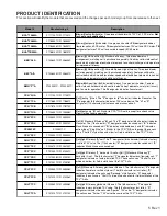 Preview for 5 page of Amana RCA Service Instructions Manual