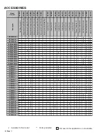 Preview for 8 page of Amana RCA Service Instructions Manual