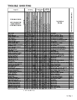 Preview for 19 page of Amana RCA Service Instructions Manual