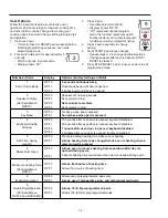 Preview for 14 page of Amana RCS10 Owner'S Manual