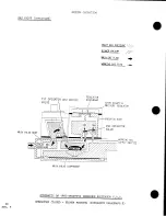 Предварительный просмотр 31 страницы Amana Remote HTM EGWH0040DA P6864001F Service Instructions Manual