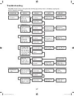 Предварительный просмотр 29 страницы Amana RFS Models Service Manual