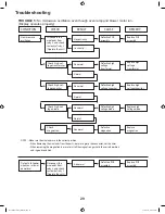 Предварительный просмотр 31 страницы Amana RFS Models Service Manual