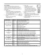 Предварительный просмотр 11 страницы Amana RFS10SW2 Series Owner'S Manual