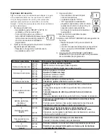 Предварительный просмотр 35 страницы Amana RFS10SW2 Series Owner'S Manual