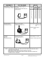 Preview for 23 page of Amana RFS12SW2C Service Manual