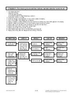 Preview for 25 page of Amana RFS12SW2C Service Manual