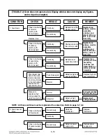 Preview for 26 page of Amana RFS12SW2C Service Manual