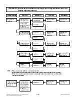 Preview for 28 page of Amana RFS12SW2C Service Manual